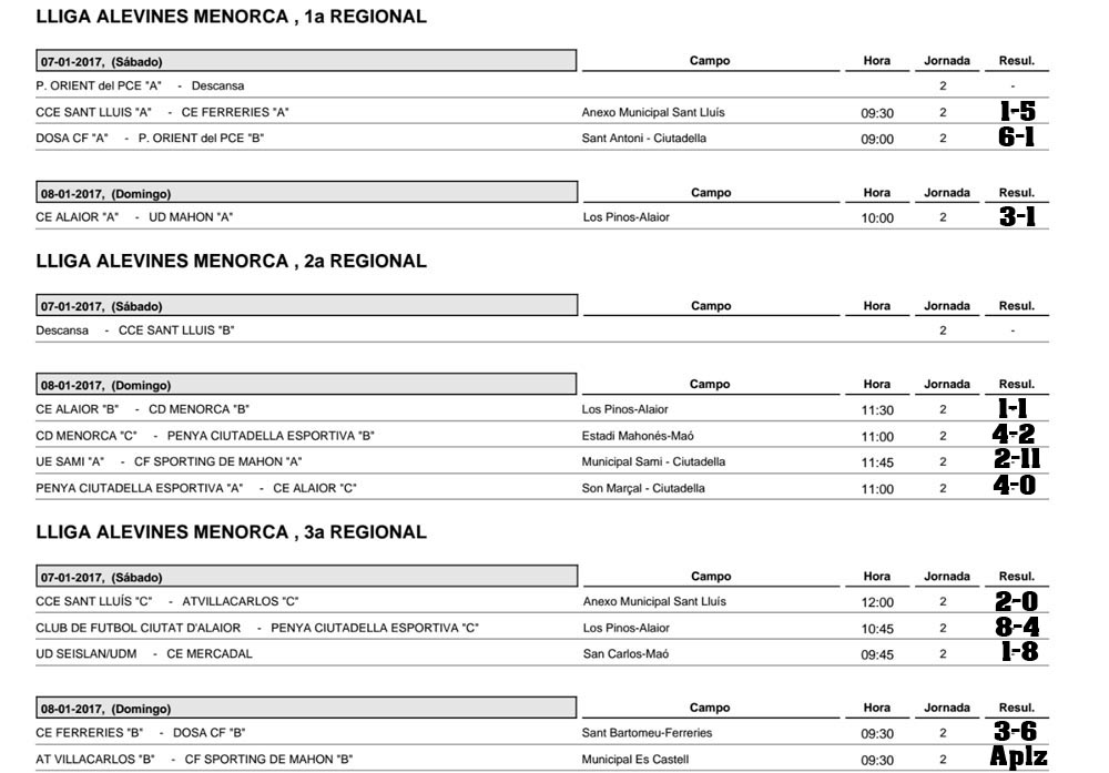 Resultats futbol Menorca