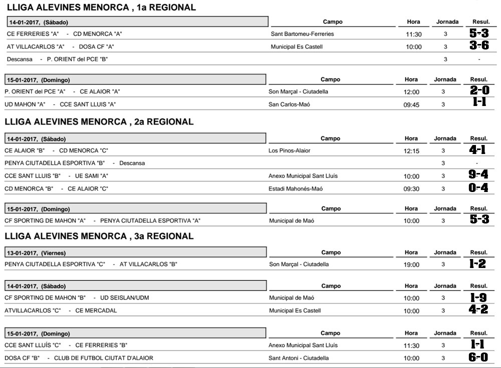 Resultats futbol Menorca