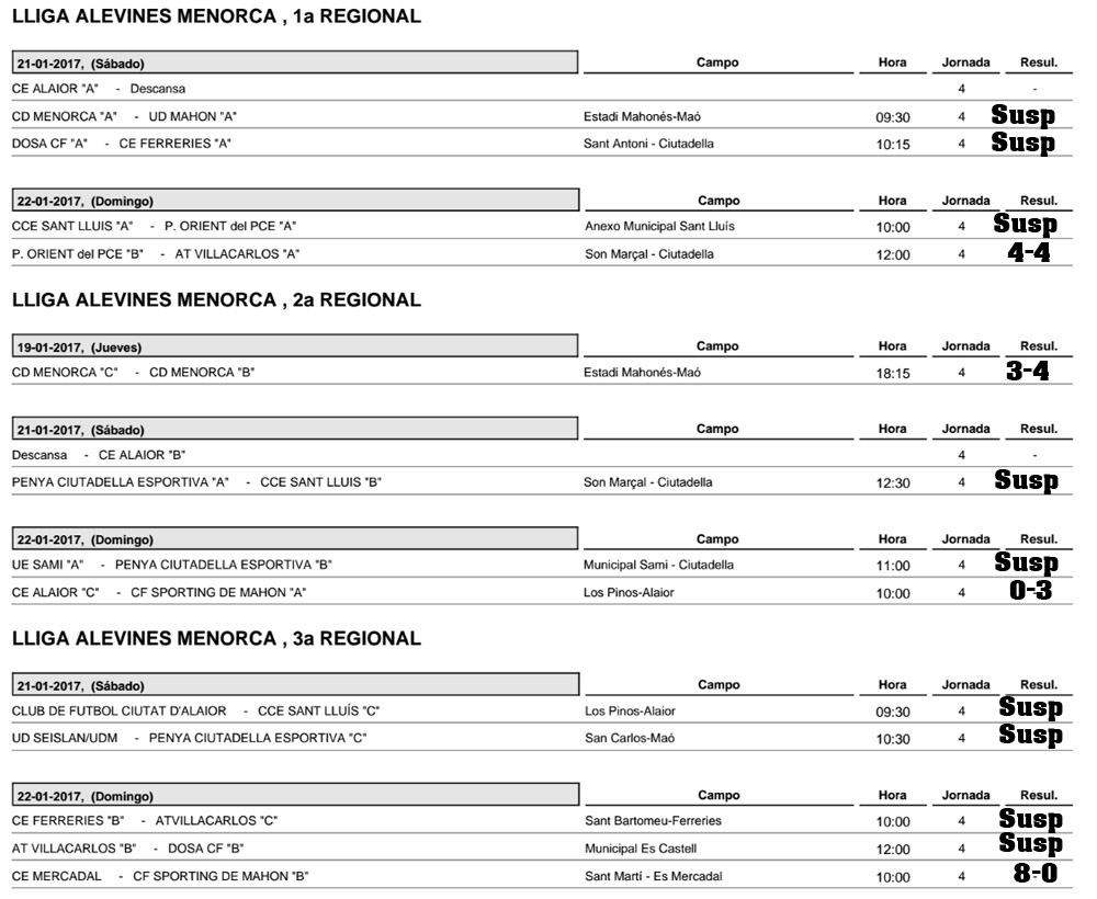 Resultats futbol Menorca