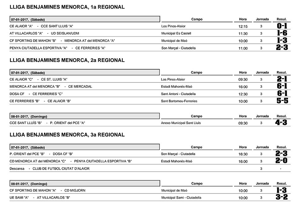 Resultats futbol Menorca