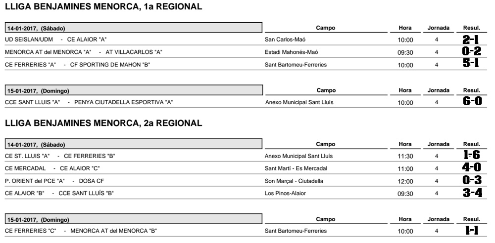 Resultats futbol Menorca