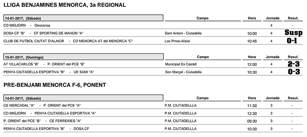 Resultats futbol Menorca