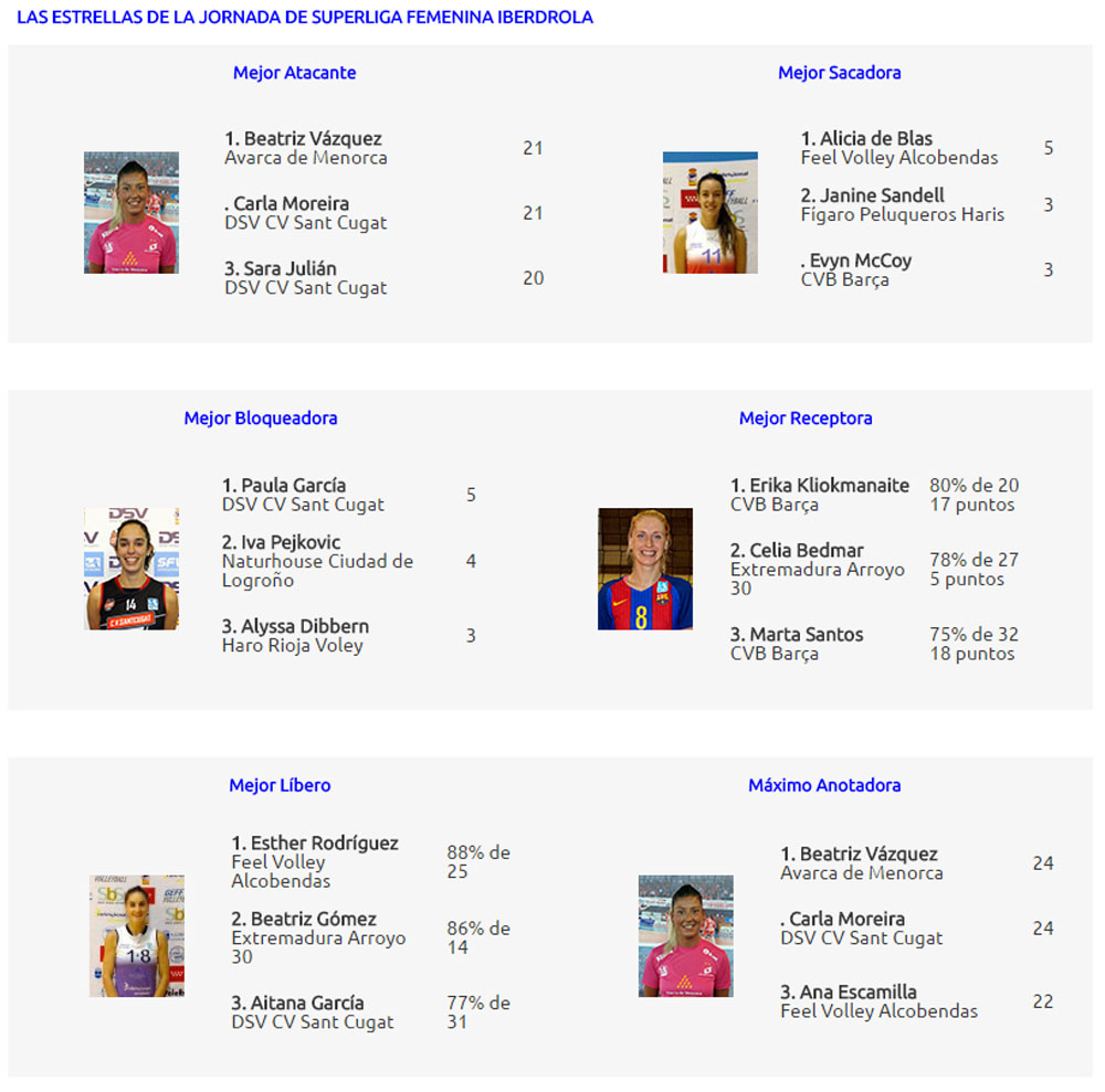 TOP jornada Superliga