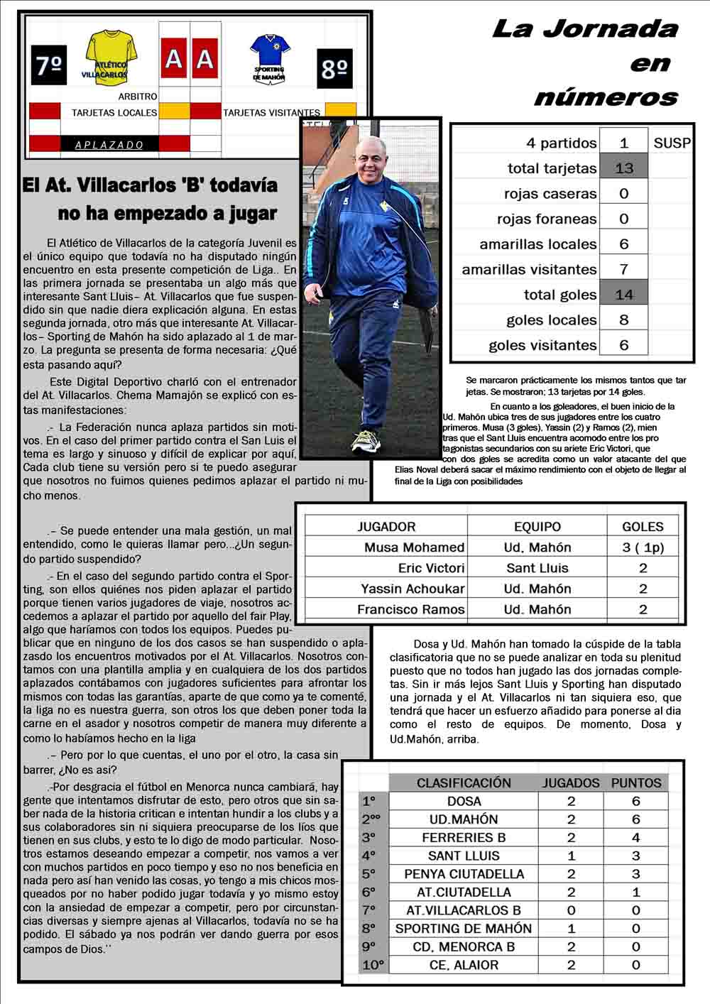 2 jornada de liga 16 17 menorca juvenil 4 pagina