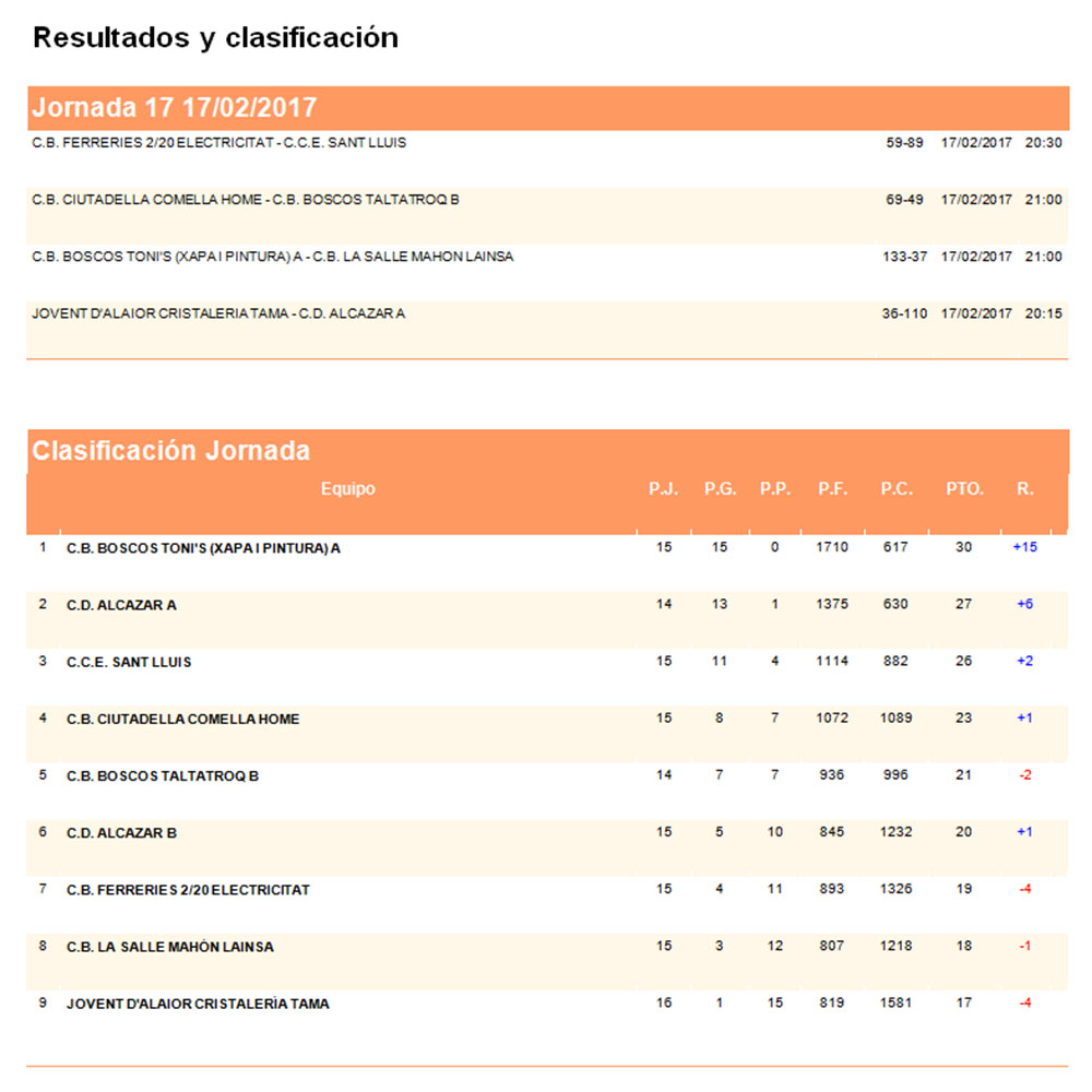 Clas Basquet Cadet Masc