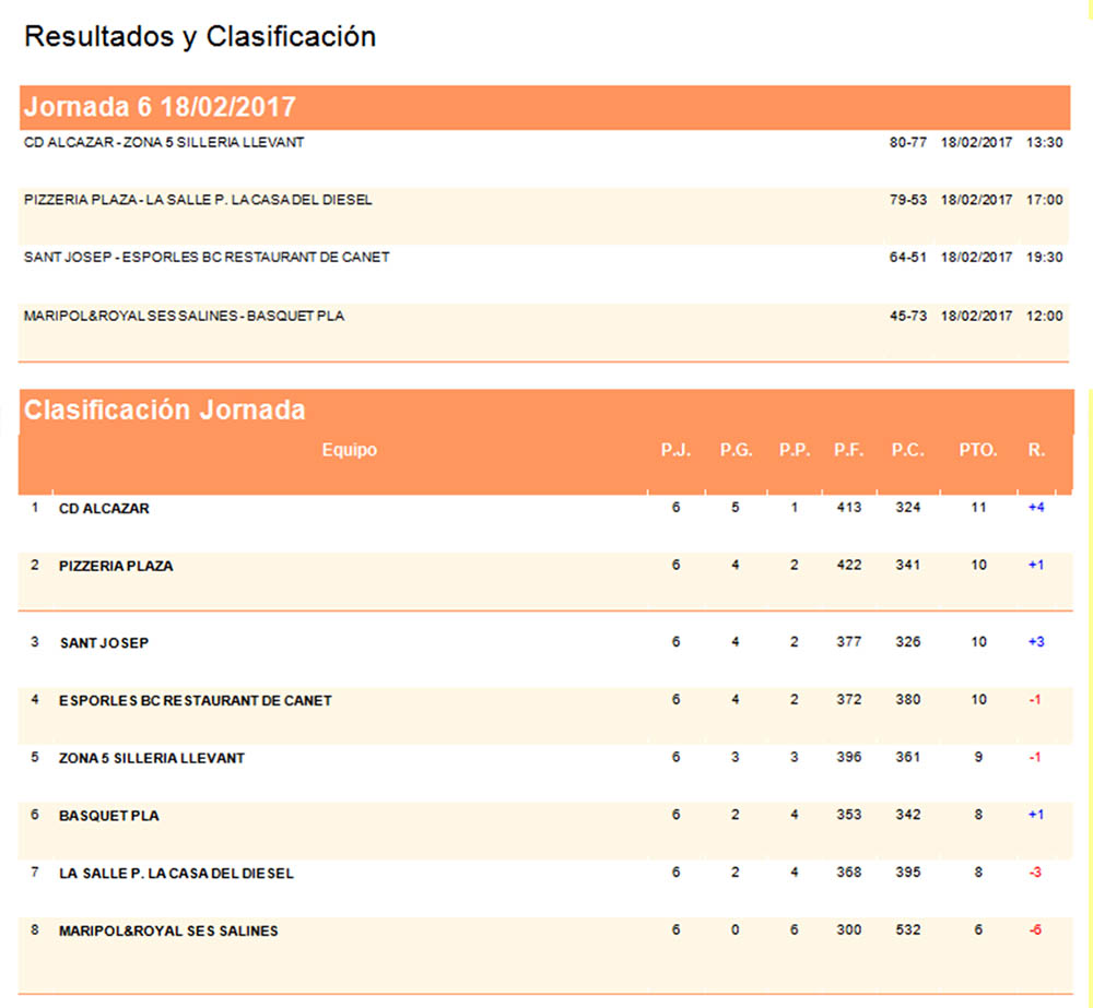 Clas Basquet Jn Fem Interilles
