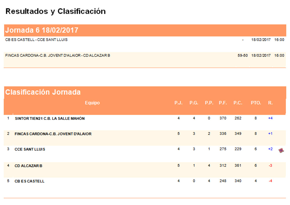 Clas Basquet Jn Masc