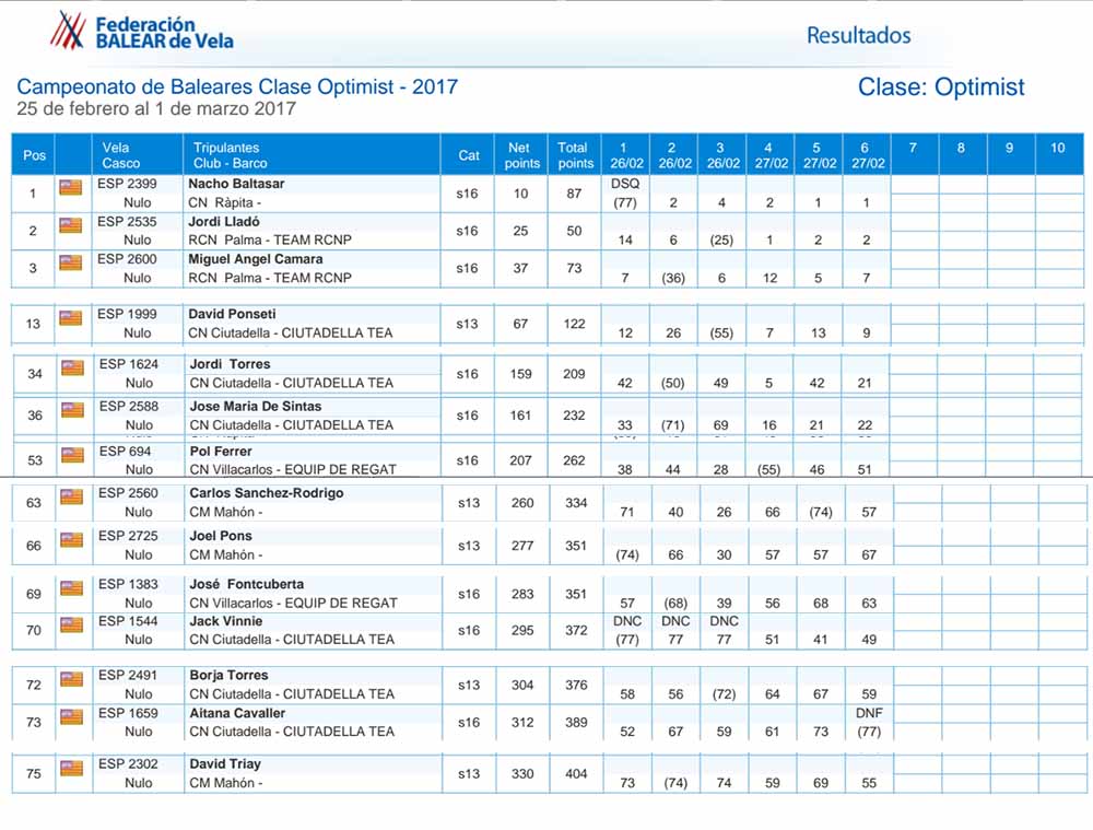 Clasi Balear Optimist