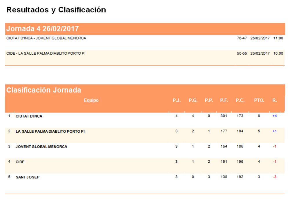 Repas Basquet 1ª Balear Fem
