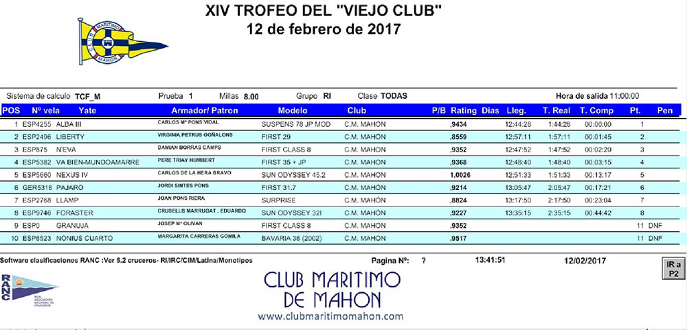 Resultados regata 'Viejo Club'