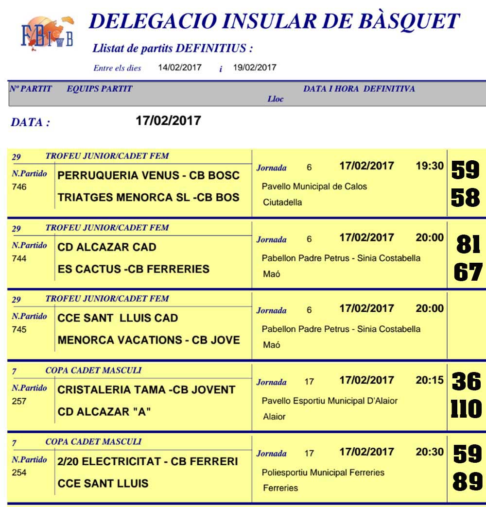 Resultats Basquet Menorca