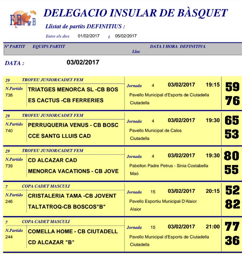 Resultats Basquet Menorca