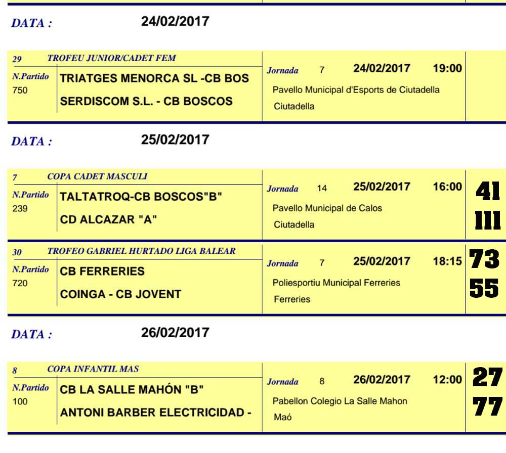Resultats Basquet de Menorca