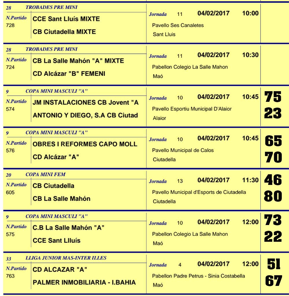 Resultats Basquet Menorca