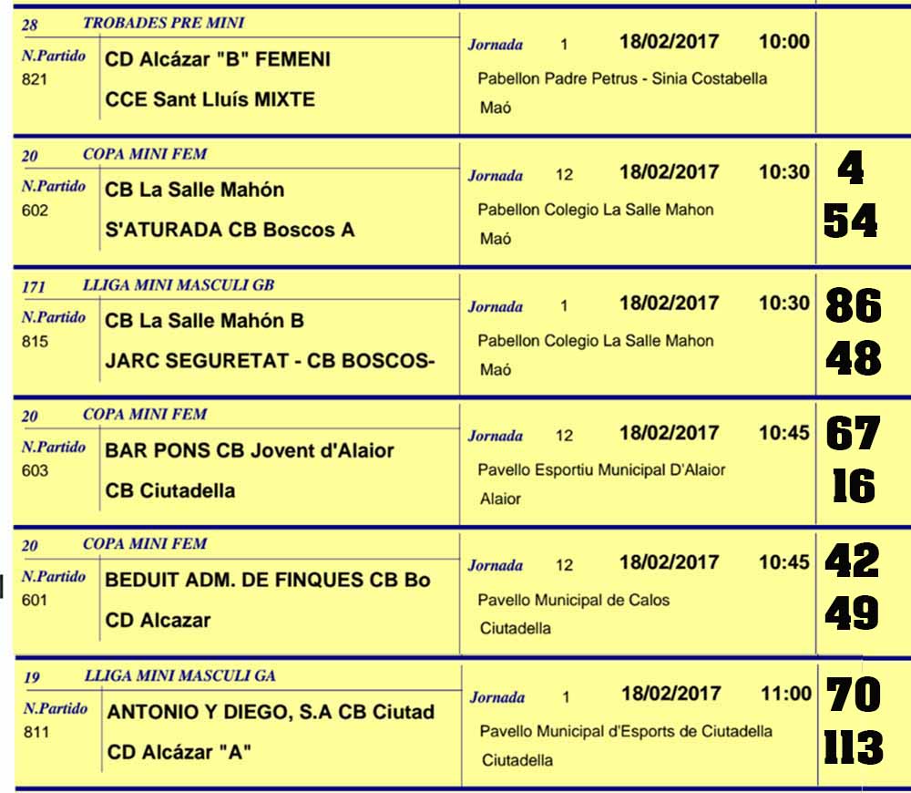 Resultats Basquet Menorca