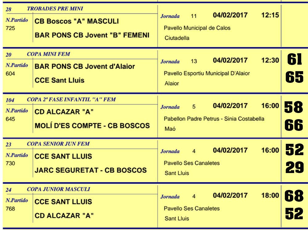 Resultats Basquet Menorca