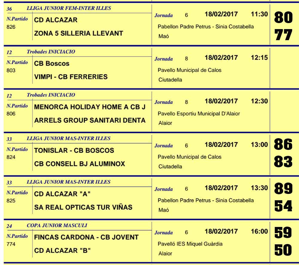 Resultats Basquet Menorca