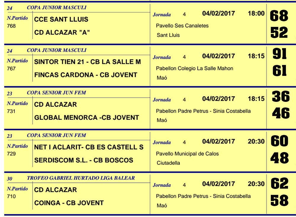 Resultats Basquet Menorca