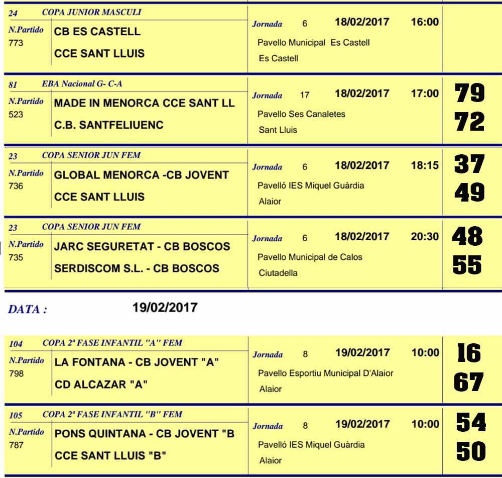 Resultats Basquet Menorca