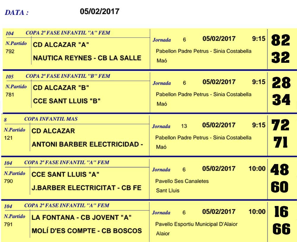 Resultats Basquet Menorca