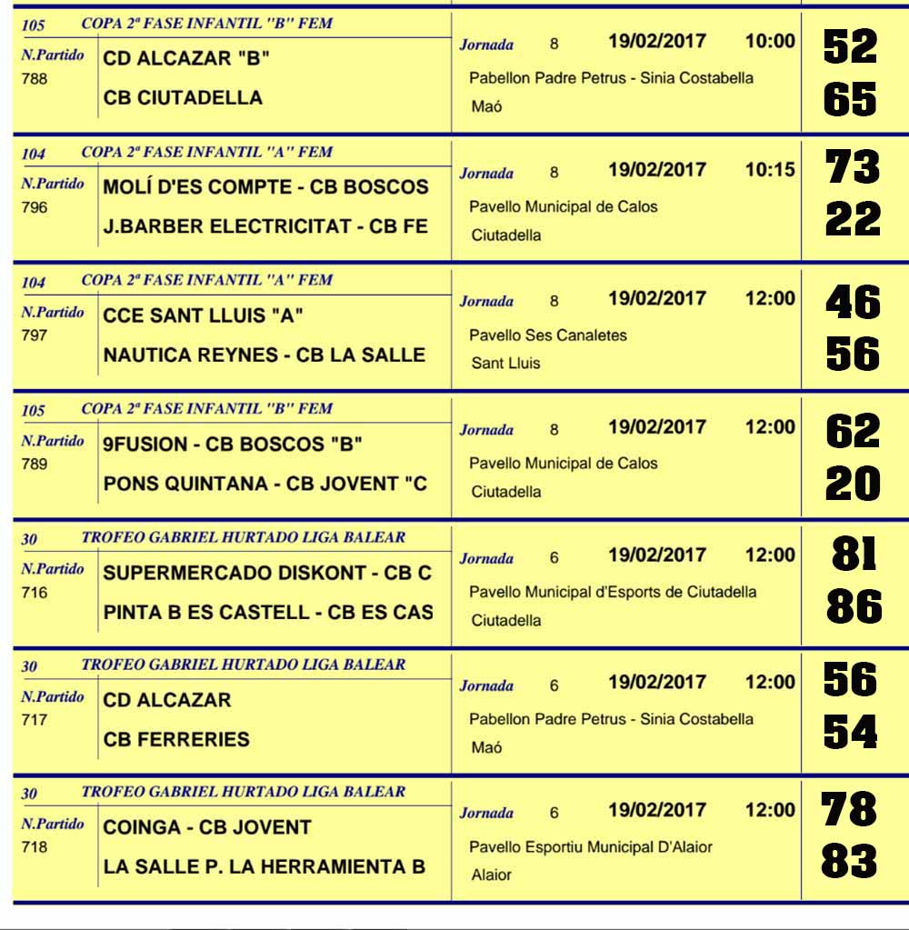 Resultats Basquet Menorca