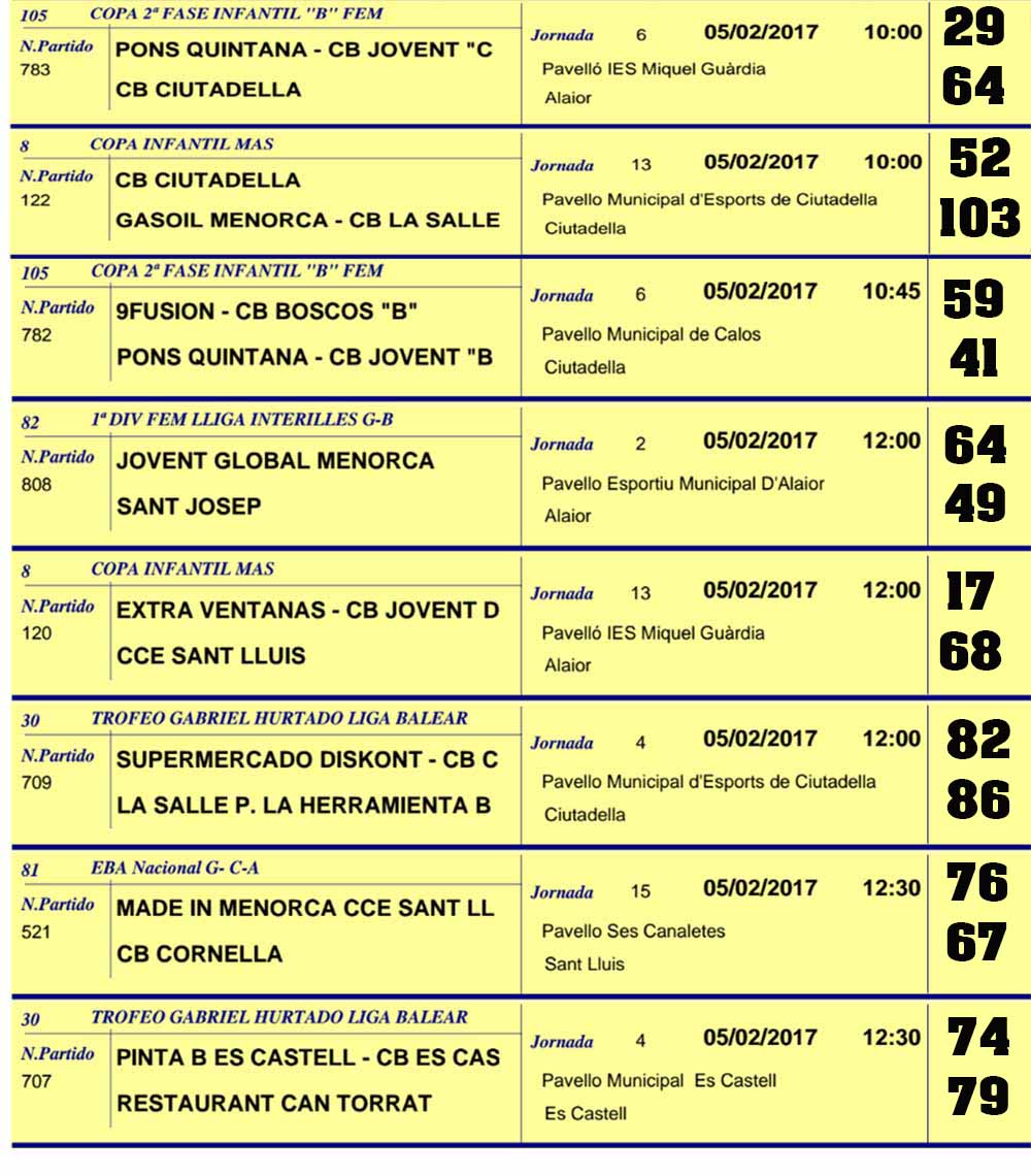 Resultats Basquet Menorca