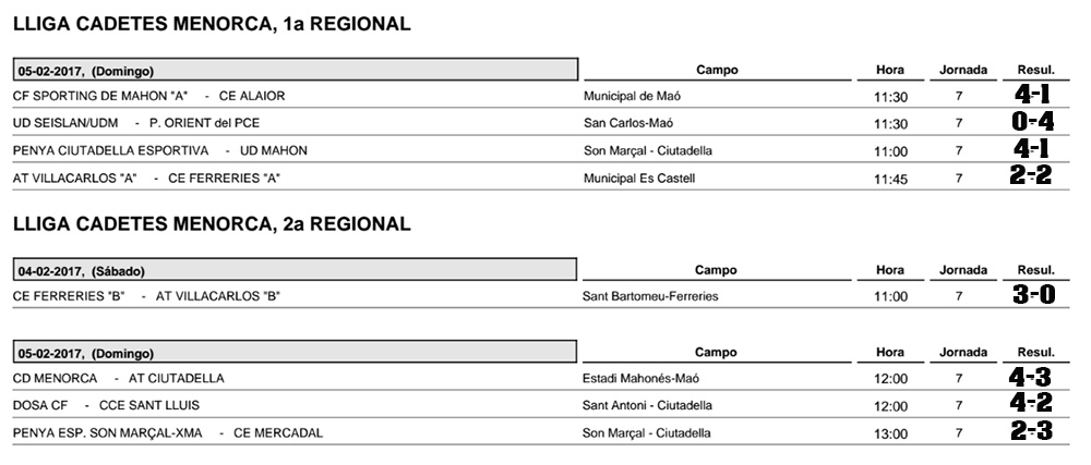 Resultats futbol Menorca