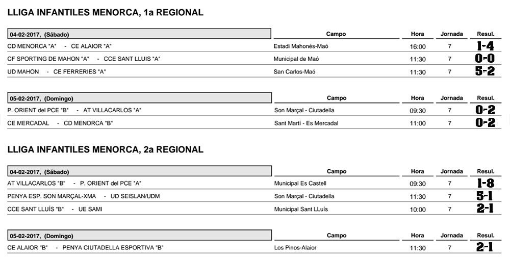 Resultats futbol Menorca