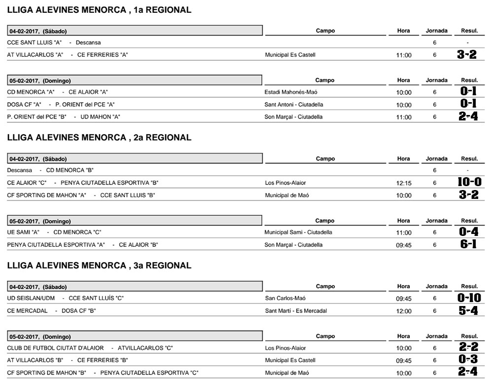 Resultats futbol Menorca