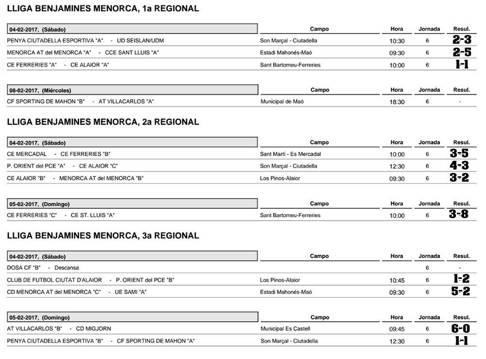 Resultats futbol Menorca