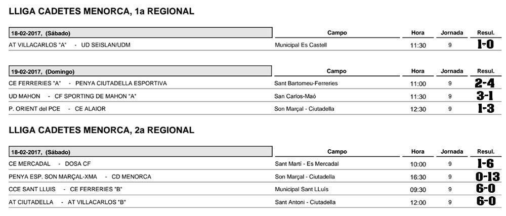 Resultats futbol de Menorca