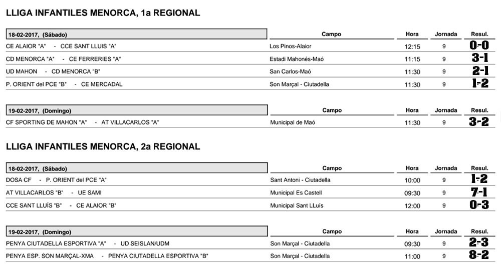 Resultats futbol de Menorca