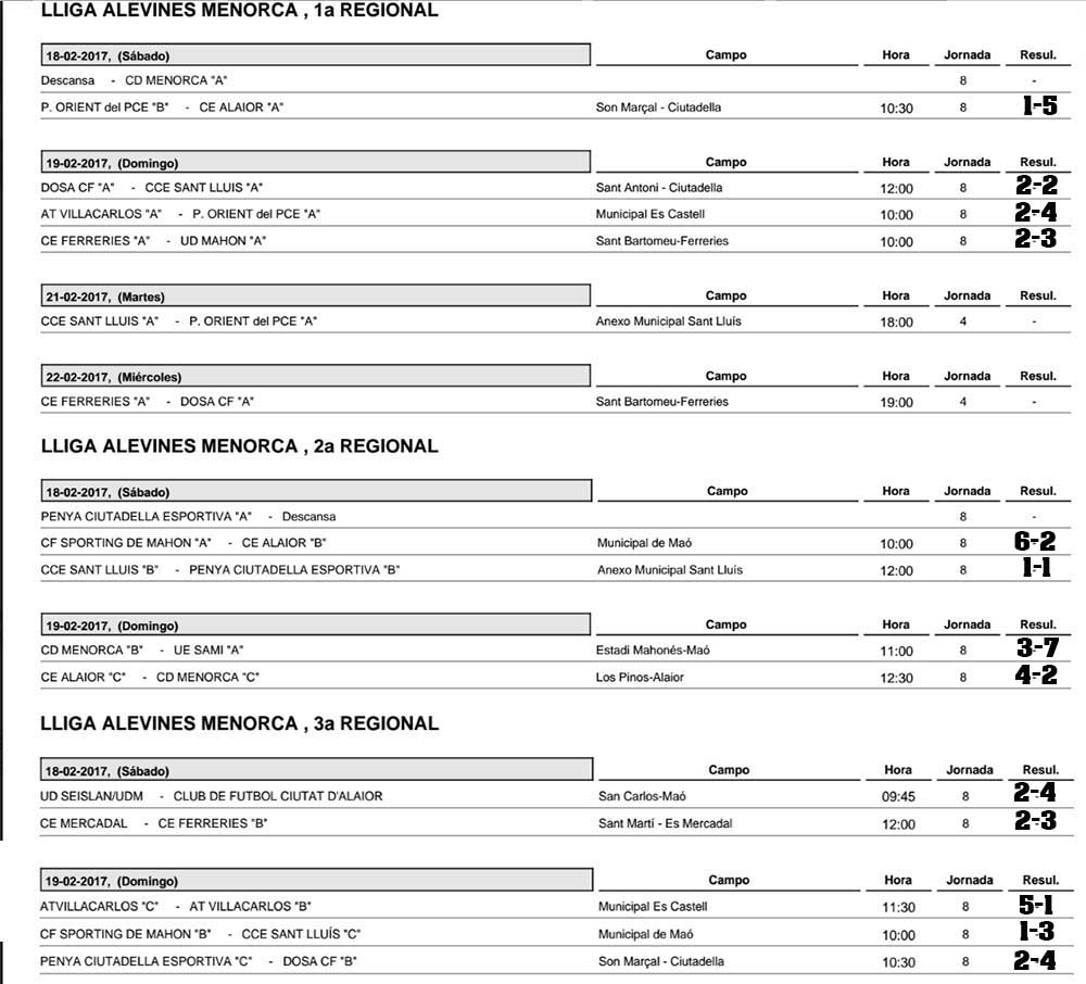 Resultats futbol de Menorca