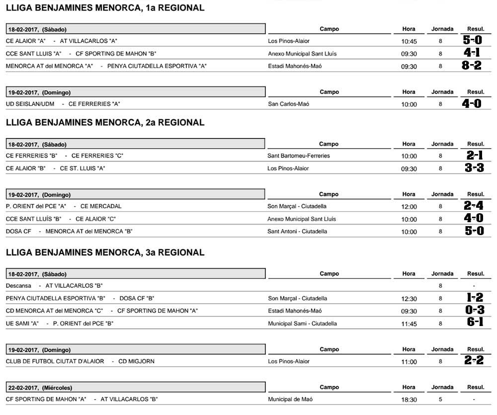 Resultats futbol de Menorca