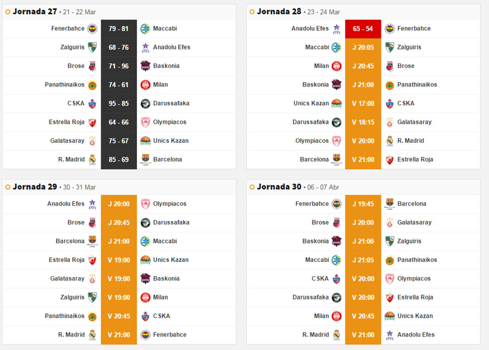 Calendario final Euroliga