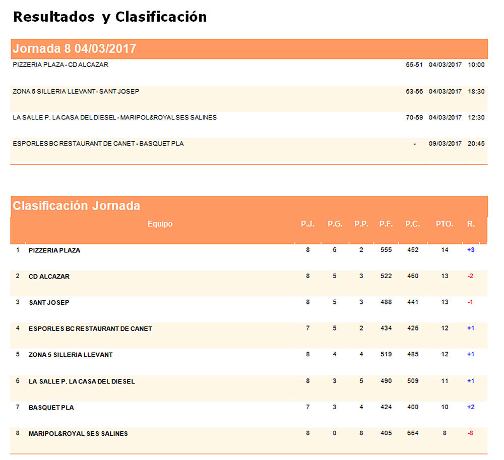Clas Basquet Jn Fem Interilles