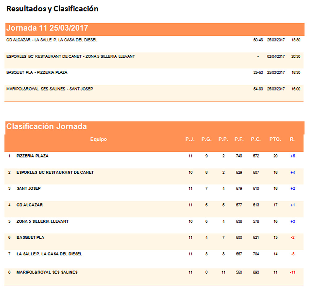 Clas Basquet Jn Fem Interilles