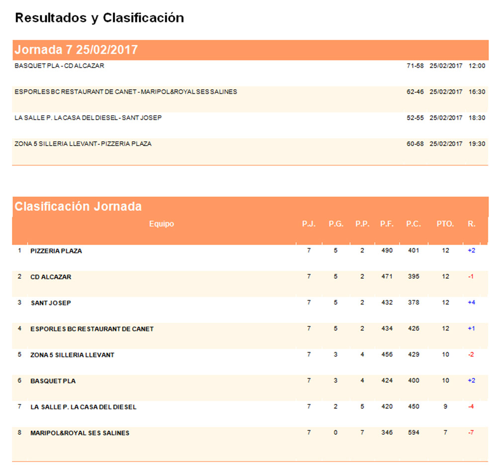 Clas Basquet Jn Fem Interilles