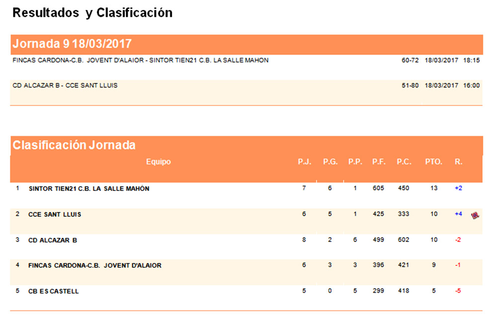 Clas Basquet Jn Masc