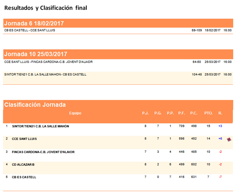 Clas Basquet Jn Masc