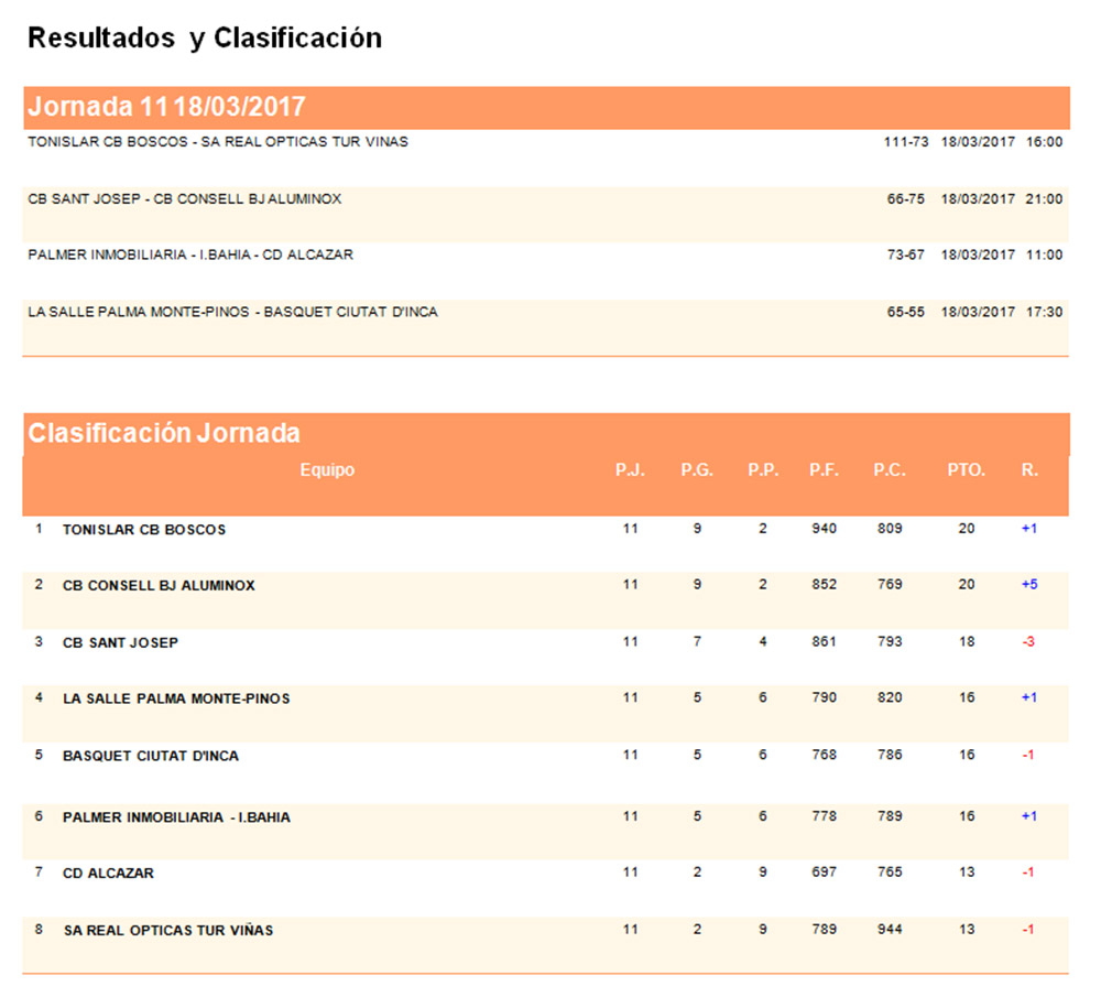 Clas Basquet Jn Masc Interilles