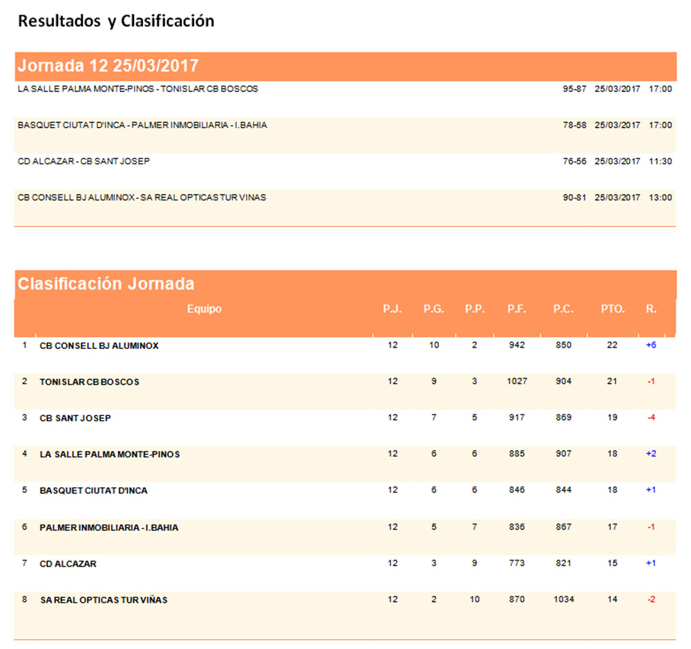 Clas Basquet Jn Fem Interilles