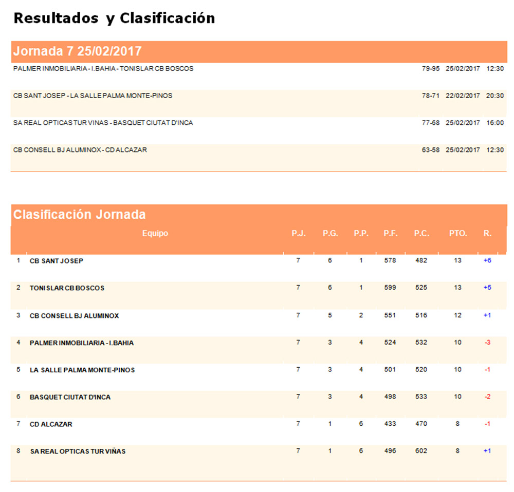 Clas Basquet Jn Masc Interilles
