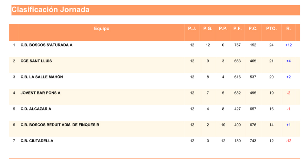 Clas Copa Basquet Mini FemClas Copa Basquet Mini Fem