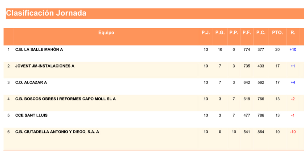 Clas Copa Basquet Mini Masc