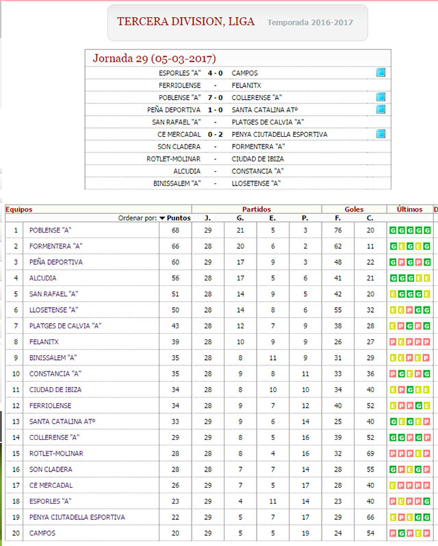 Clasi Tercera Balear