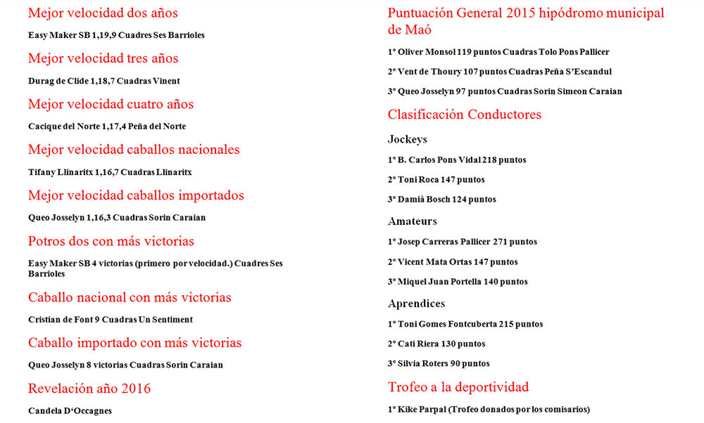 Noche del trote mahonés - Cuadro de honor año 2016