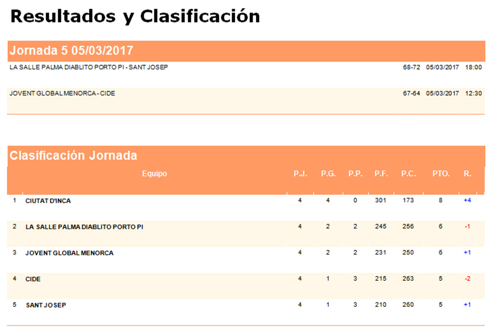 Repas Basquet 1ª Balear Fem