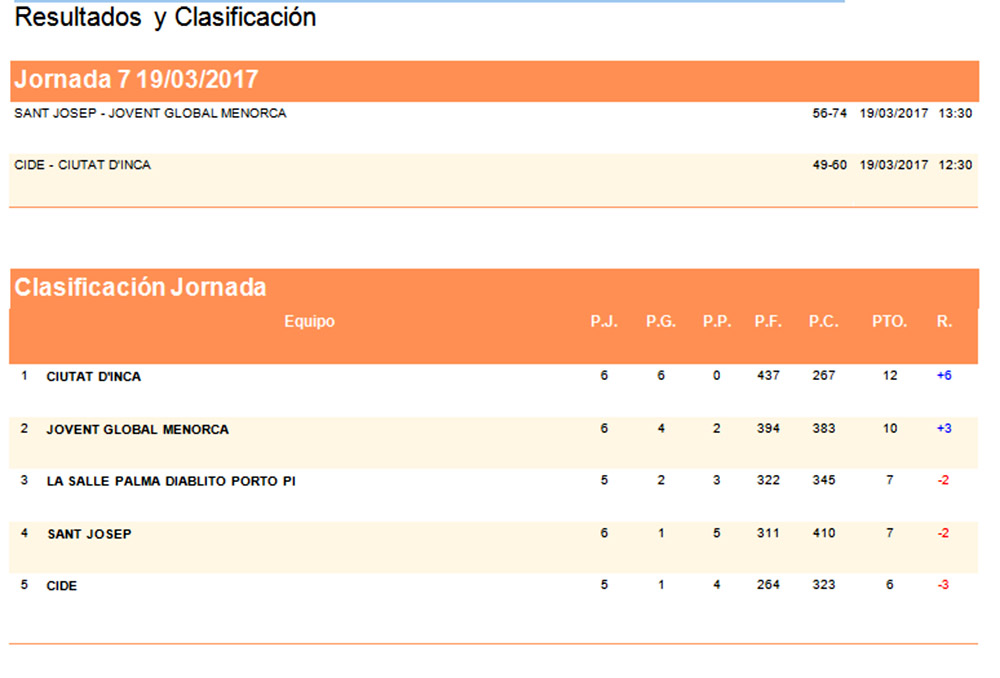 Repas Basquet 1ª Balear Fem