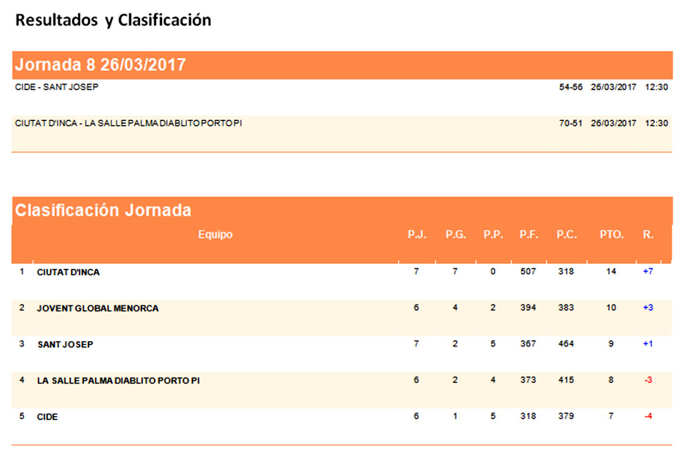 Repas Basquet 1ª Balear Fem